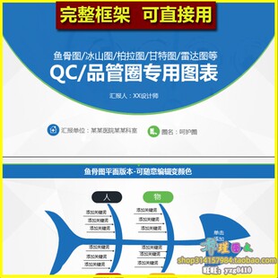 医院QC品管圈专用图表PPT模板 鱼骨图冰山图柏拉图甘特图雷达图