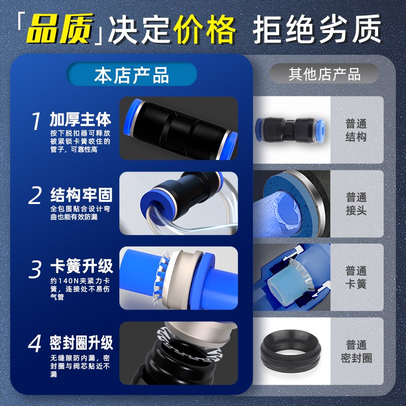 热销气管快速接头气动软管快插PU直通PG变径三通PEPY468101214mm