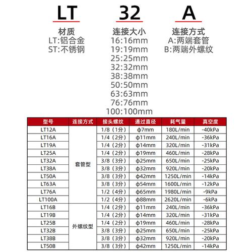 热销空气放大器LT16B/19B/25B外螺纹真空发生气动送上吸料气力输