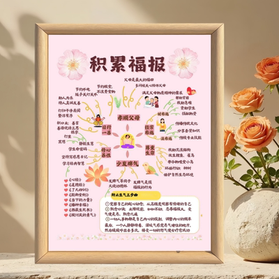 中国传统文化小知识福报相框