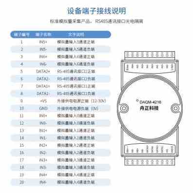 新品新品42口A正0D通讯科技6485舟数据采集21双Q模拟量采集模块M4