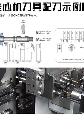 新款通装京瓷TKFB12R28010走心机后扫刀片钢件不锈钢通用通装包邮
