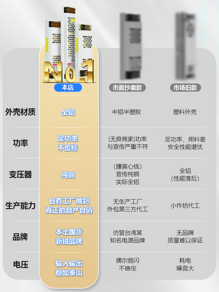 布长条软膜12Vled电源布24V卡线形广告灯箱超薄变压器220灯带转拉 五金/工具 开关电源 原图主图