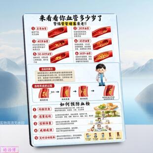 血管年龄血栓形成预防心血管调理馆展示板相框中医养生馆装饰摆件
