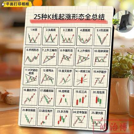 看涨看跌K线形态图谱相框股民炒股画框办公室交易所桌面k线图摆台