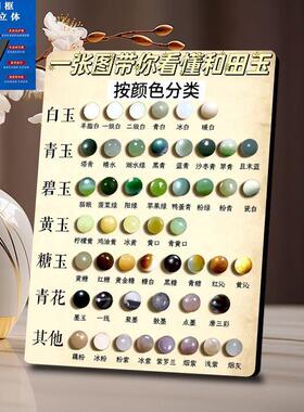 和田玉颜色分类对照表木质相框玉石鉴定科普摆台文玩收藏桌面相框