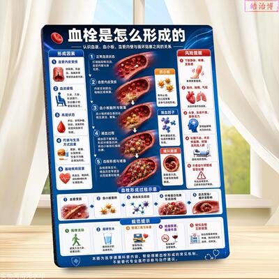 血栓发生机制健康管理科普海报展示牌相框心血管知识参考装饰摆台