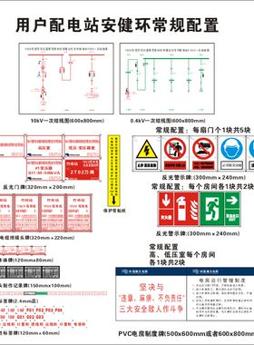 工程用户线路成套安健环警示牌