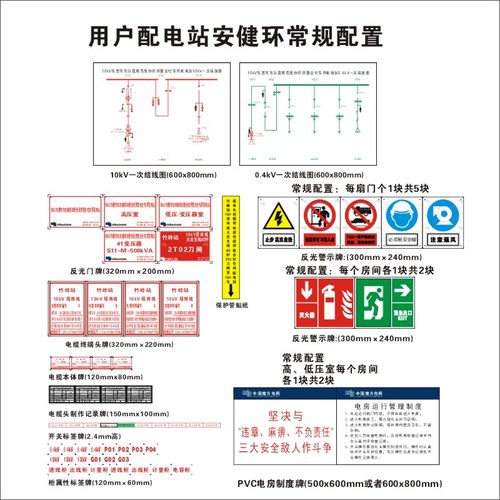 工程用户线路成套安健环警示牌