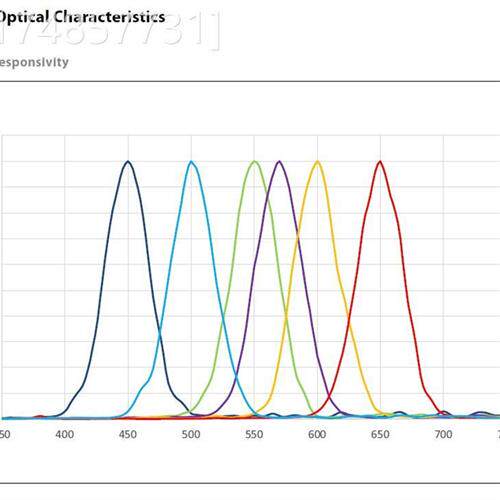 gy-as7262 as7263 as7341可见光红外 颜色 色彩 光谱仪感测器模块