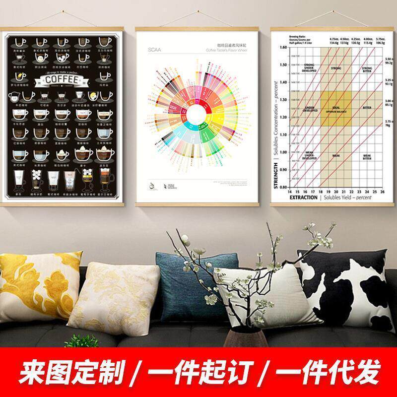 高清杉木挂画 咖啡风味轮SCAA咖啡店墙面挂画咖啡厅海报装饰画