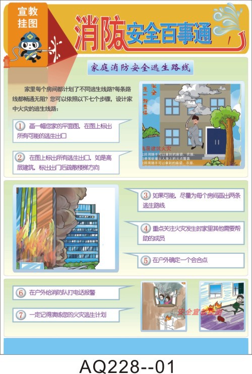 消防安全宣传挂图家庭火灾逃生灭火器使用燃气单面