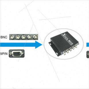 Replace RGB VGA CGA GBS8219 EGA Old Video LCD Converter