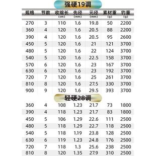 鱼竿手杆超轻超硬巨大物竿综合台钓竿手竿青草鱼杆野钓黑坑钓鱼竿