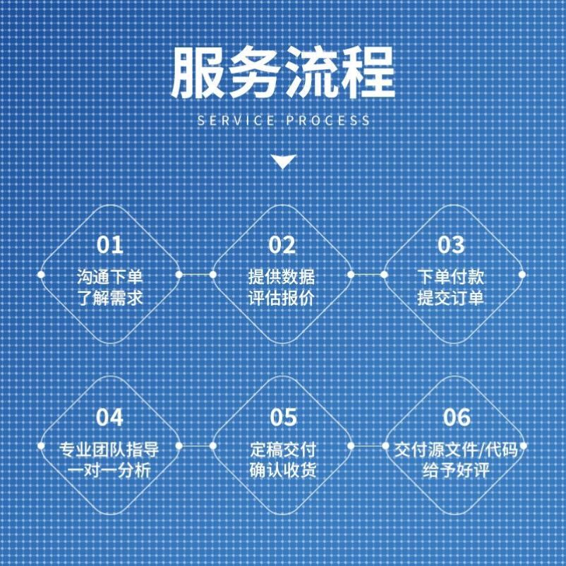 Python代编程序代做django开发flask项目vue前端GUI设计网页制作