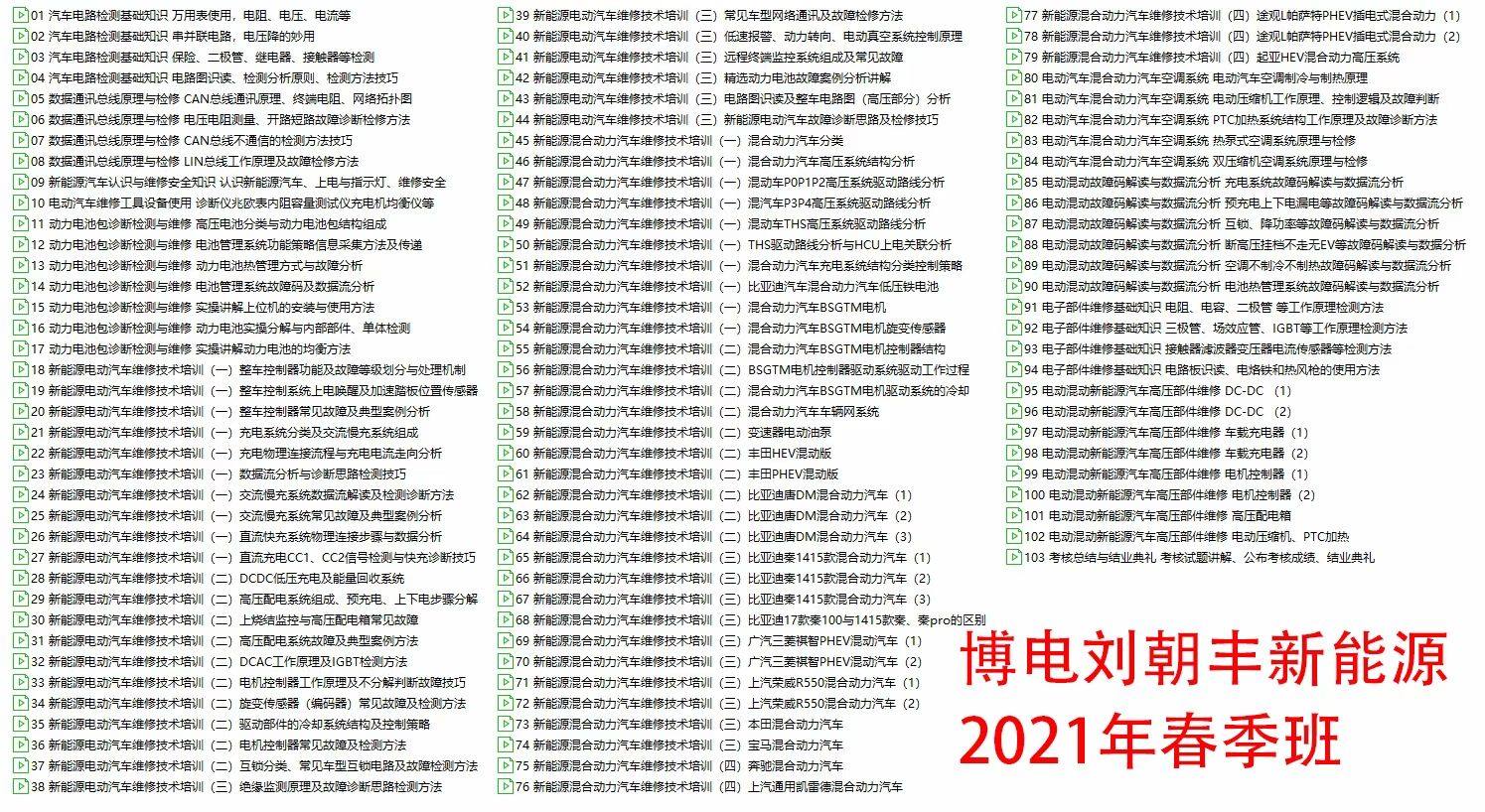 刘朝丰博电新能源2021年新课设计素材/源文件
