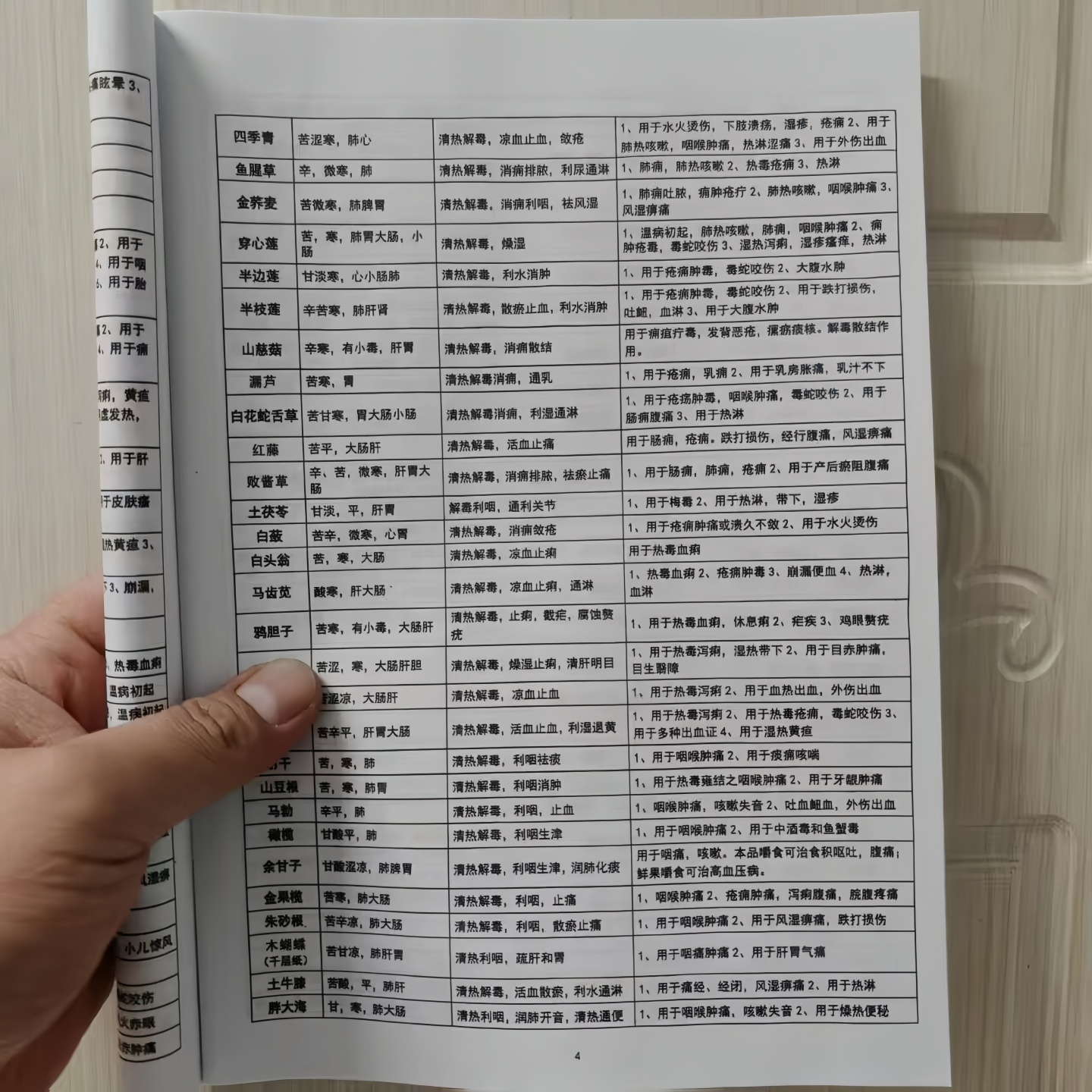 460种中药归纳笔记本速记学习本药性表全A4中医学习者必学记录簿