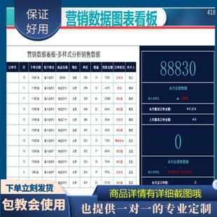 原创设计营销数据看板多样式分析数据EXCEL表格WPS系统定制