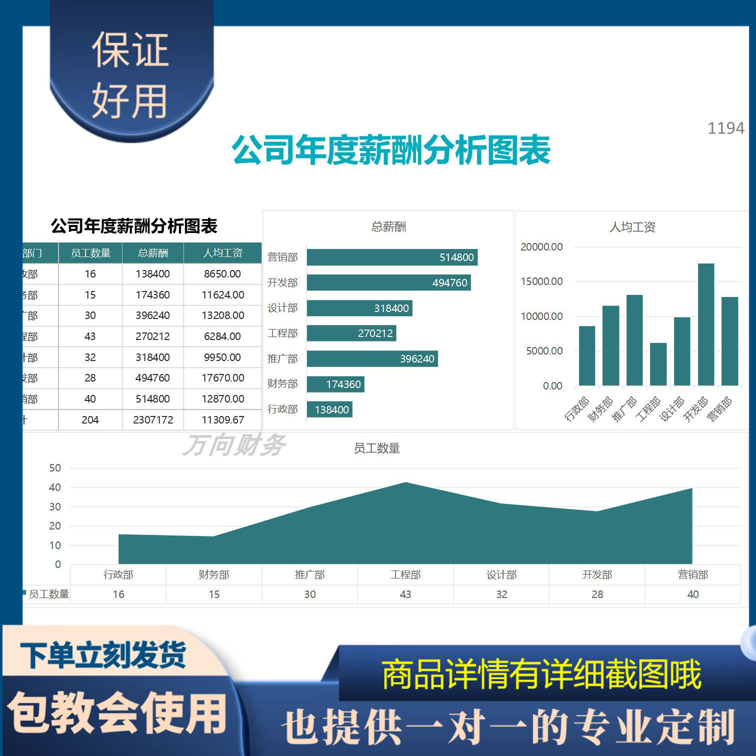 原创设计公司年度薪酬分析图表EXCEL表格WPS系统定制