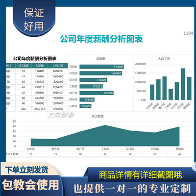 原创设计公司年度薪酬分析图表EXCEL表格WPS系统定制