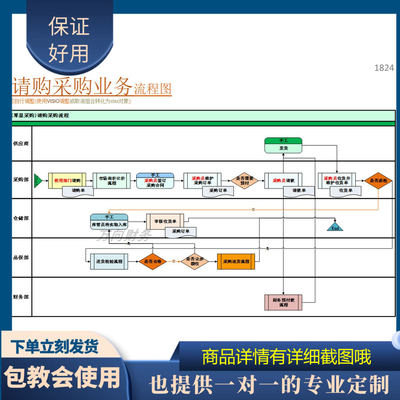 原创设计请购采购业务流程图EXCEL表格WPS系统定制