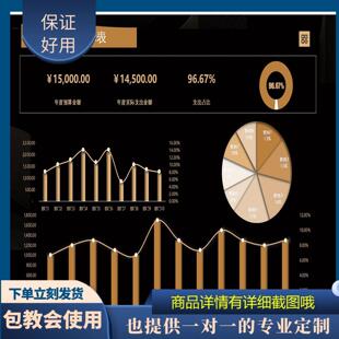 原创设计年度费用预算表EXCEL表格WPS系统定制