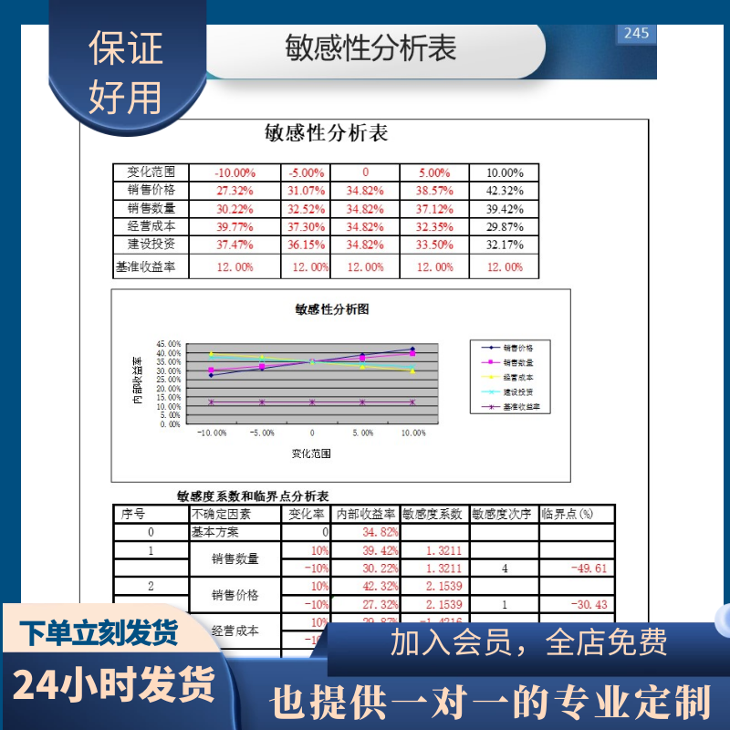 原创设计敏感性分析excel表格