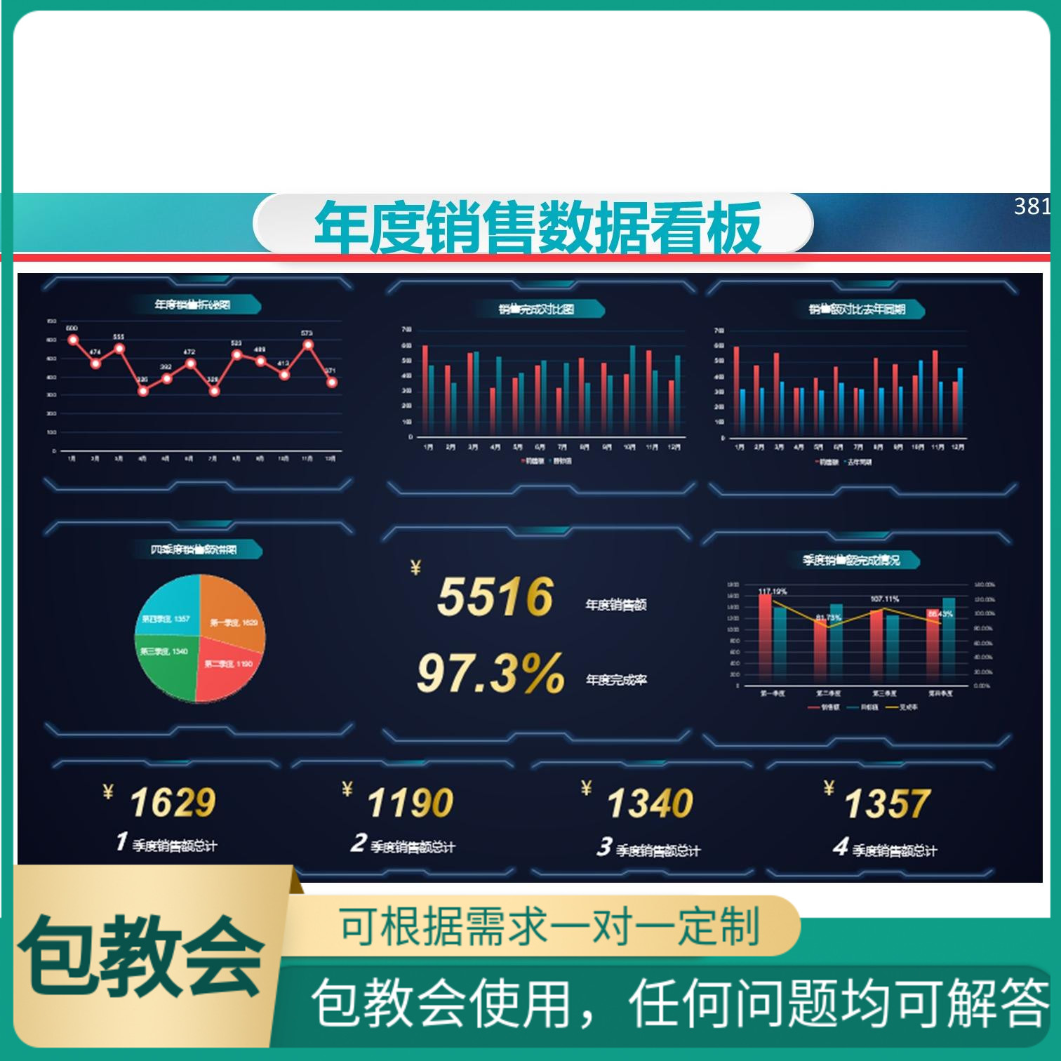 原创设计年度销售数据可视化看板仪表盘专业excel表格系统定制