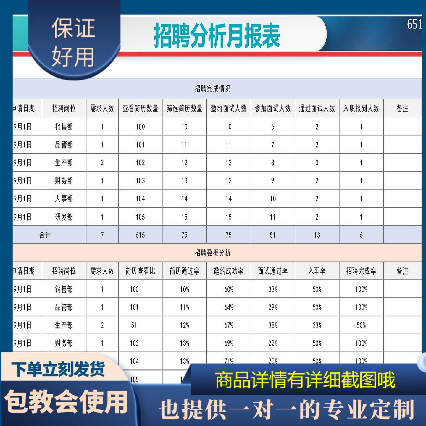 原创设计招聘分析月报表EXCEL表格WPS系统定制