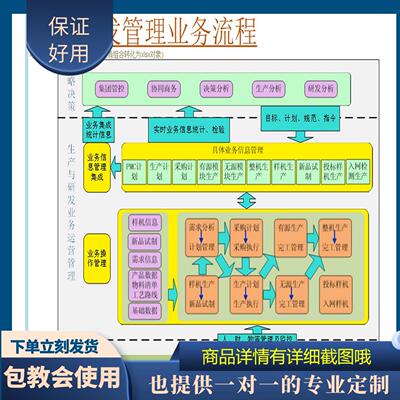 原创设计生产研发管理业务流程EXCEL表格WPS定制