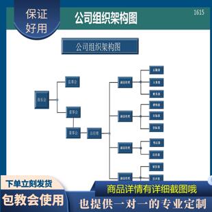 原创设计公司组织架构图EXCEL表格WPS定制