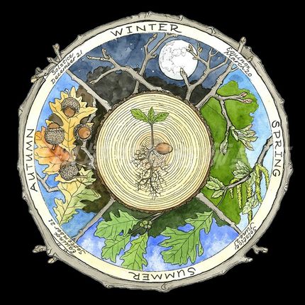 塔罗桌布 四季元素绒布 塔罗牌垫 罗牌桌布 桌垫 神秘娱乐桌垫