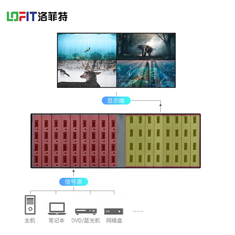 洛菲特HDMI接口矩阵切换器 4进4出高清数字多屏图像处理器 网络监控视频服务器|msdalam kategori peralatan pejabat/Supplies/Perkhidmatan yang berkaitan, Peralatan pejabat dan perkhidmatan berkaitan - dari Buy2taobao.com untuk memberikan perkhidmatan ejen Taobao profesional membeli