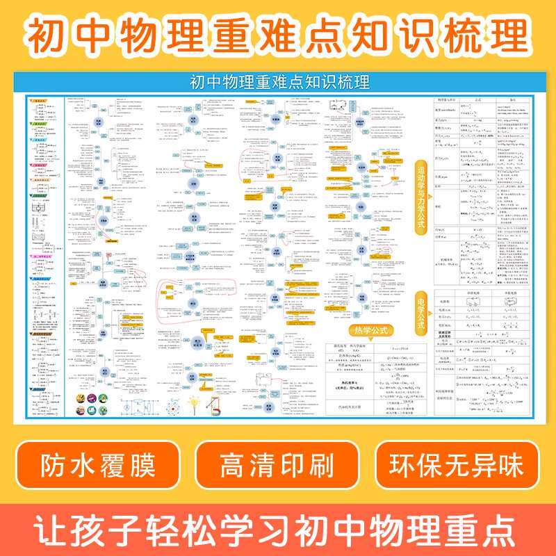 初中知识挂图物理公式定律复习重难点挂图物理易错题挂图精选知识点重