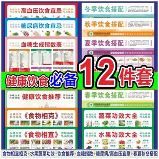 食物相克相宜大全挂图表2026款贴厨房养生饮食海报贴纸食谱搭配