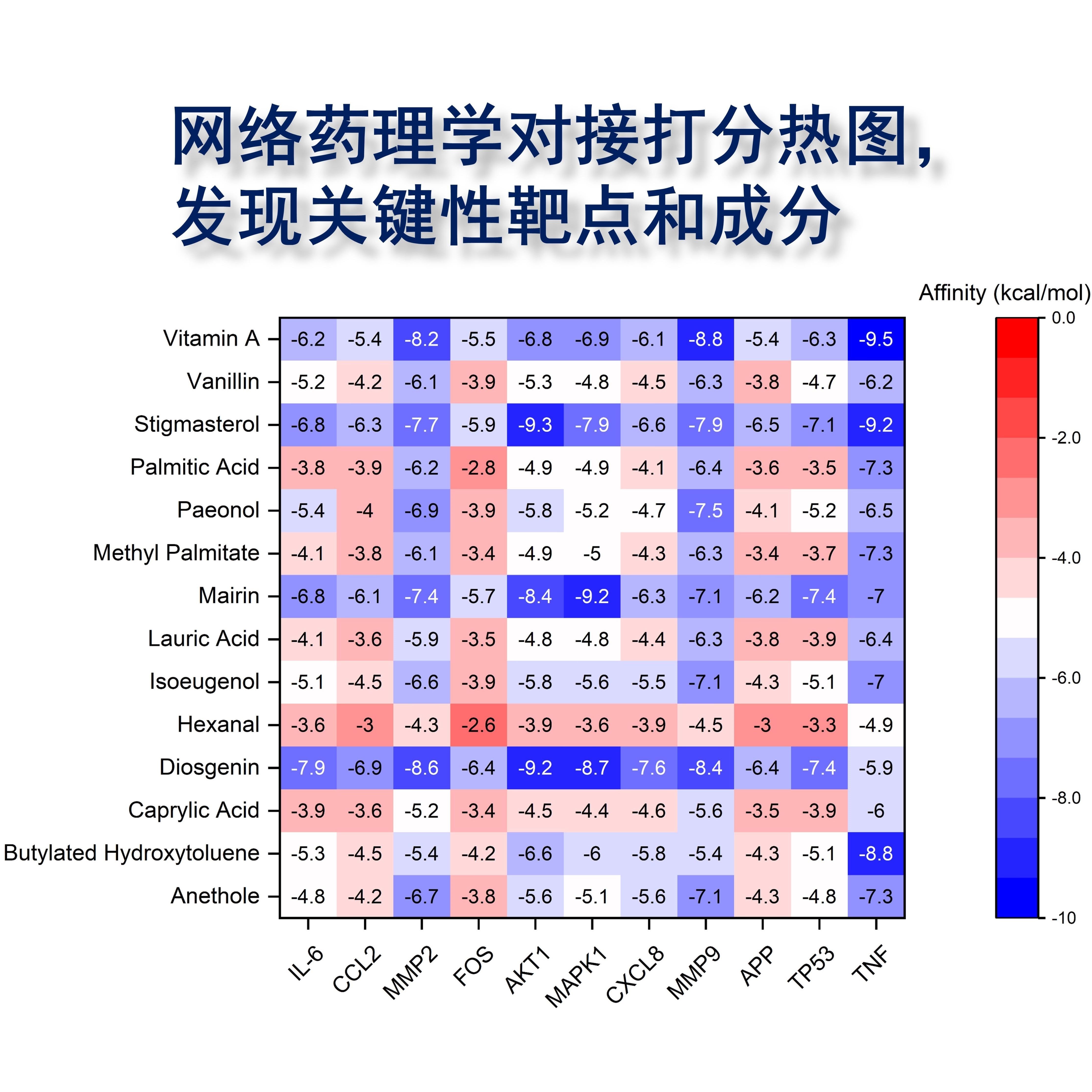 代谢组质谱数据整理中药成分鉴定环境污染物毒性数据分析