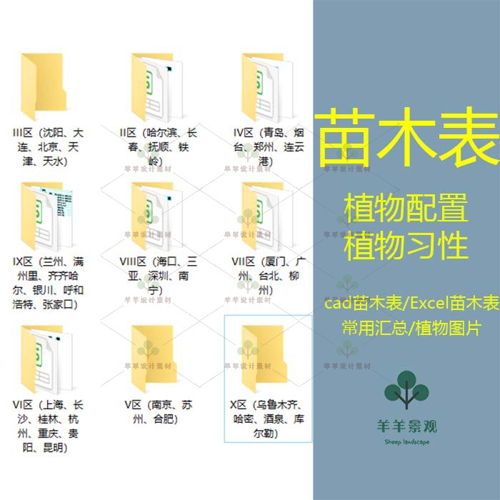 Z08植物品种苗木选型cad苗木表种植图库配置全国常用分类习性景观