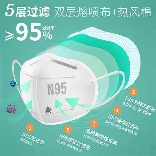 【50只裝】N95型醫用防護口罩醫療級別官方正品N95口罩成人五層_千途醫療器械專營店_醫療器械
