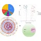 医学SCI发文服务一二三区四区生物研究回顾型Meta生信分析加急234