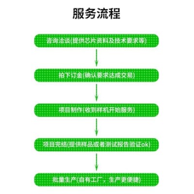 蓝牙WiFi 4g fpc天线调试定制阻抗匹配hass仿真设计pcb天线测试