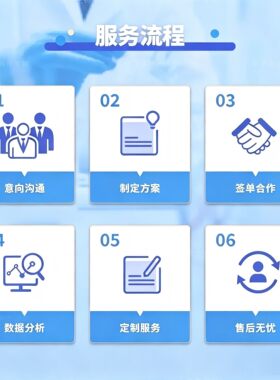 网络药理学中药复方分子对接生信分析毕业课题指导SCI图表绘制