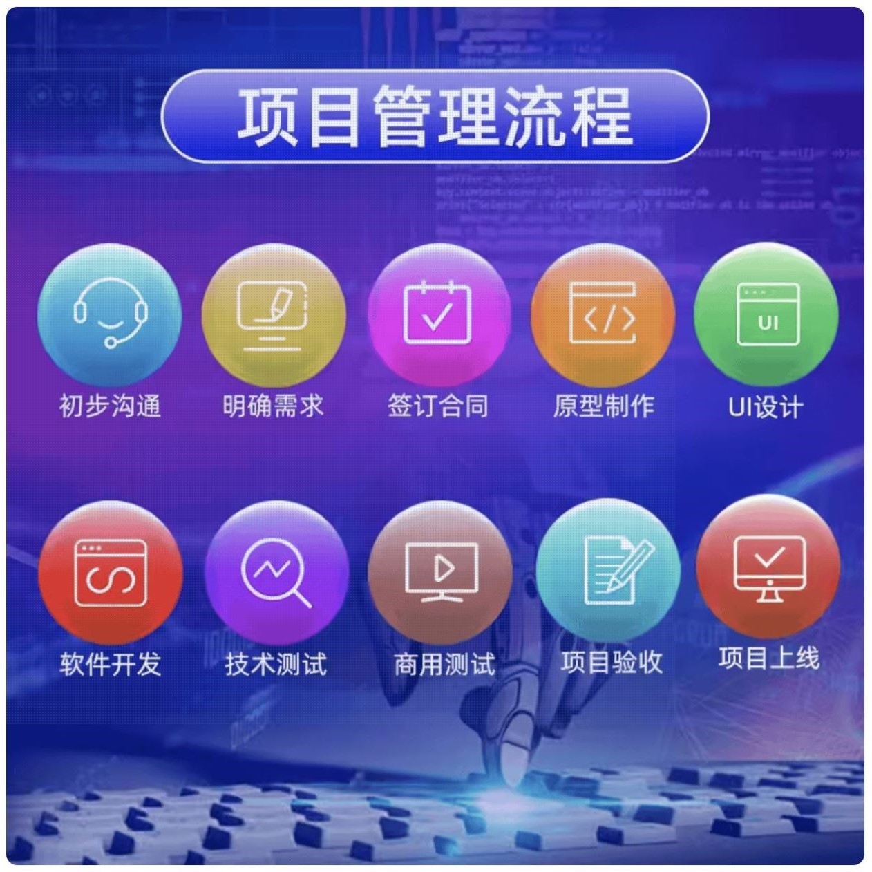 python爬虫 小程序 app 代做 机器学习 ai 数据清洗 数据分析