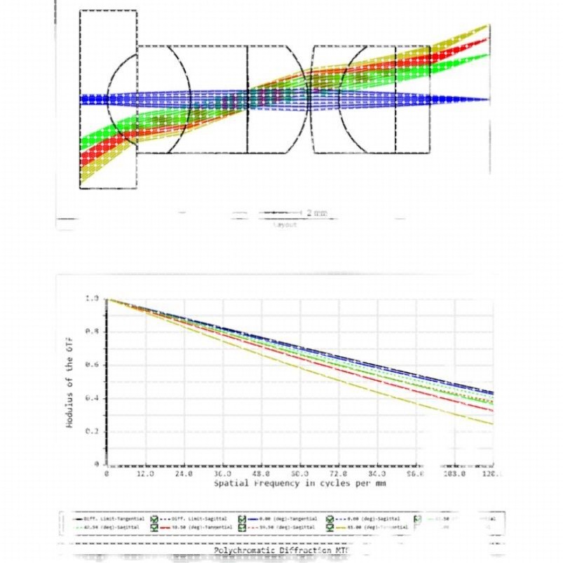 zemax/tracepro/codev/matlab光学设计代做