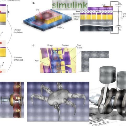 COMSOL CAD 光学,电磁学,材料学设计 simulink
