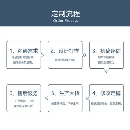 D立体贺卡定制邀请函录取通知书年纸雕立体定制来图定制