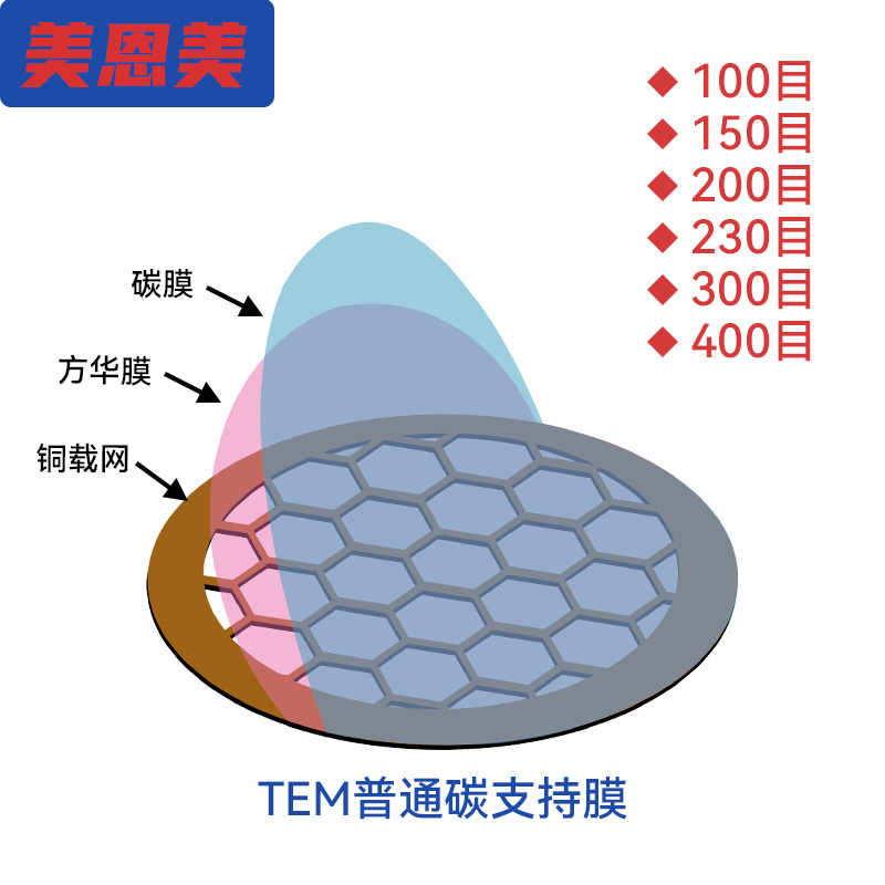 中镜科仪铜网普通碳膜支持膜TEM