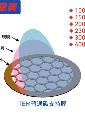 美恩美50枚装50至400目钼镍裸铜网普通碳膜透射电镜载网支持膜TEM