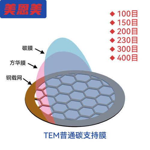 中镜科仪铜网普通碳膜支持膜TEM