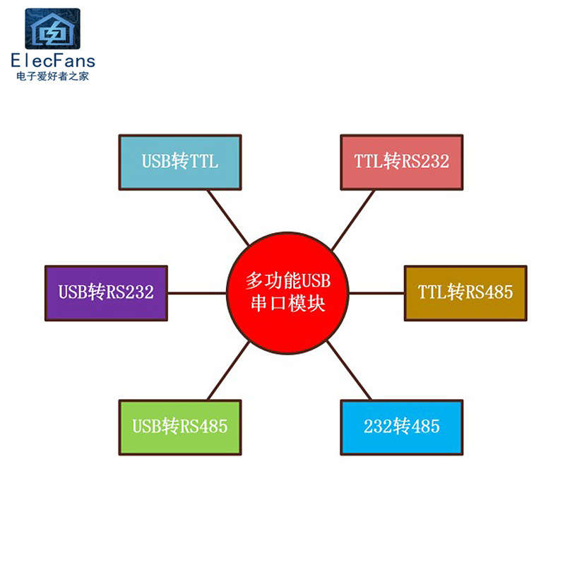 适用于六合一多功能串口模块USB转UART/TTL/485/232互转CP2102兼