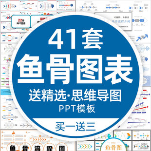 鱼骨图ppt模板 QC品管圈思维导图数据图表可视化流程图大脑树形图